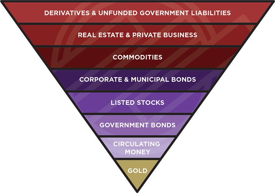 Advantage Gold Review